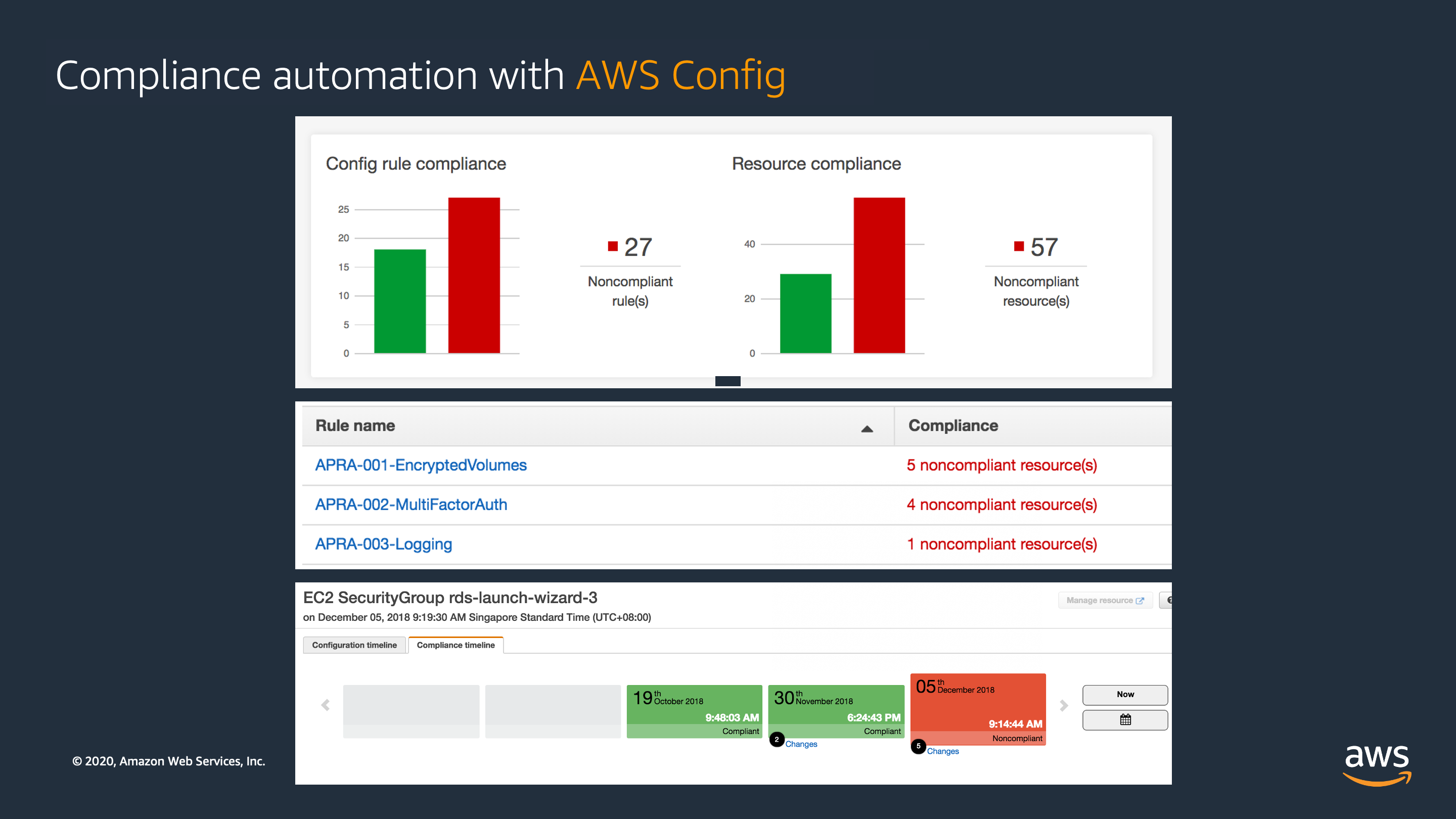 AWS Config