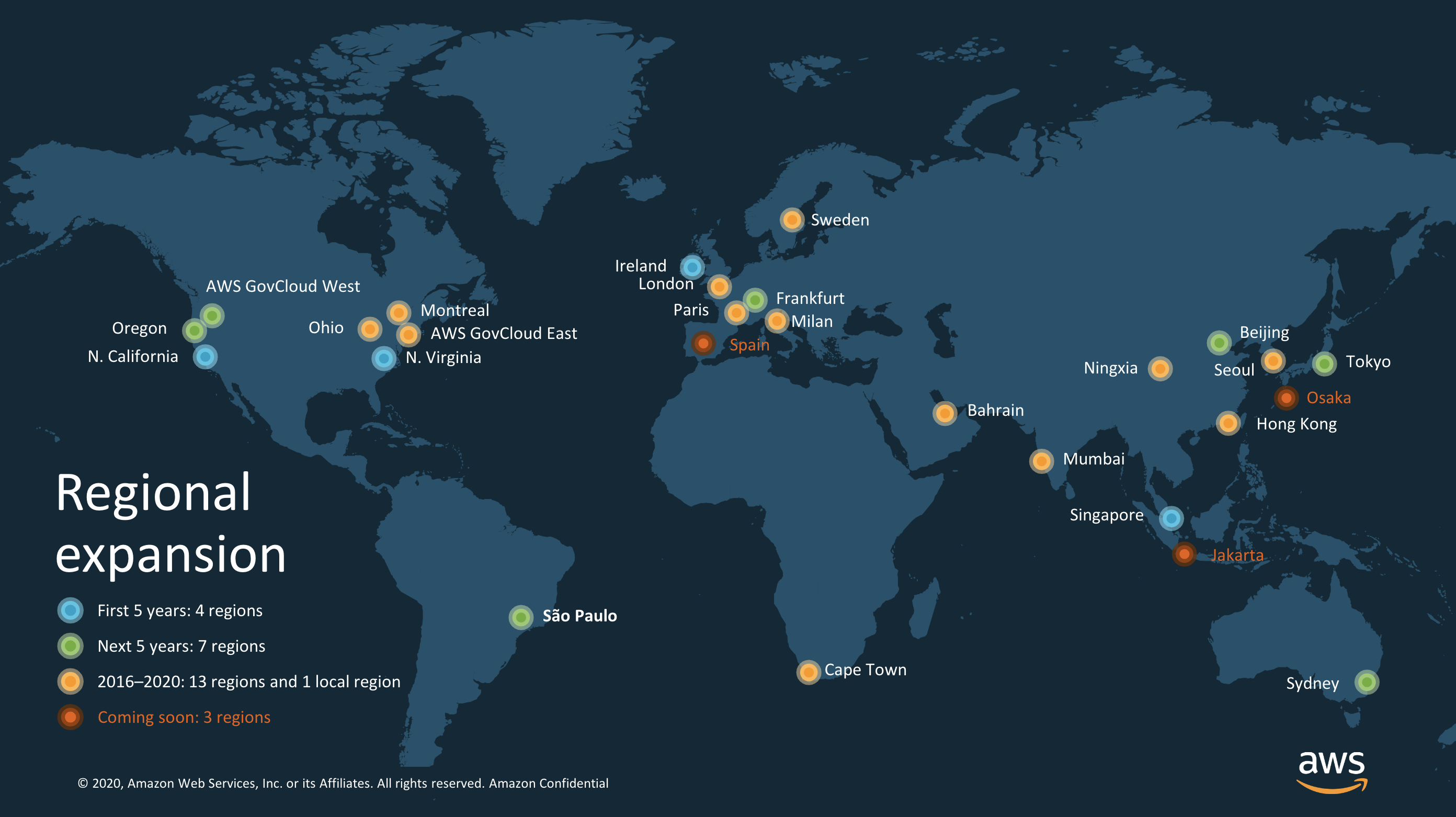 AWS Regions