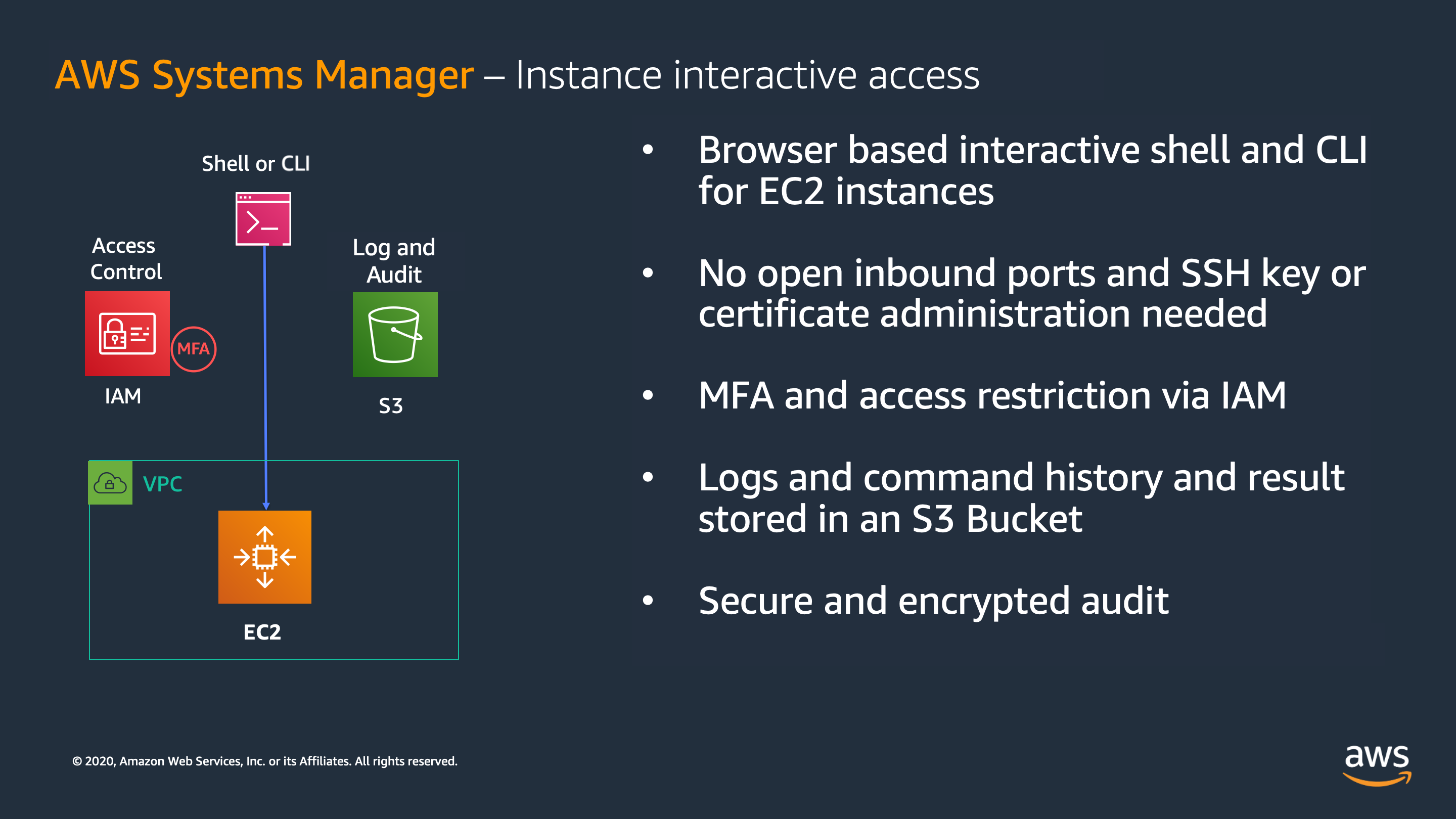 AWS Systems Manager Session Manager