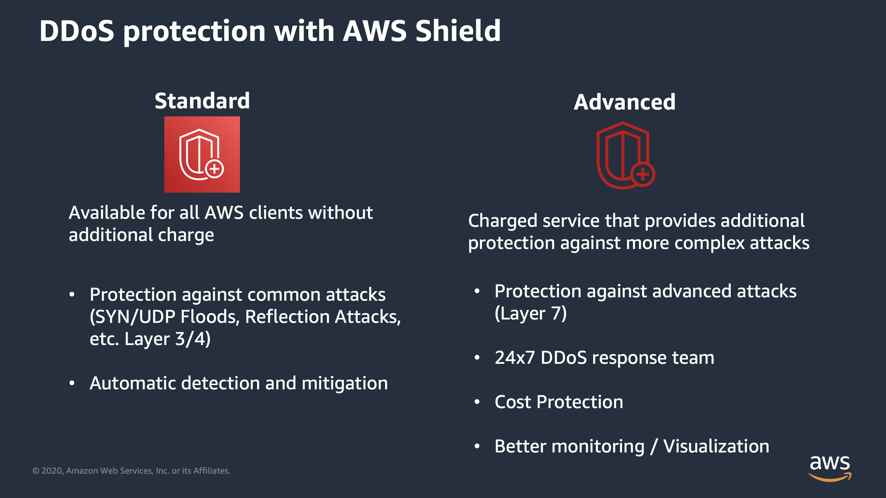 Shield Advanced vs Standard