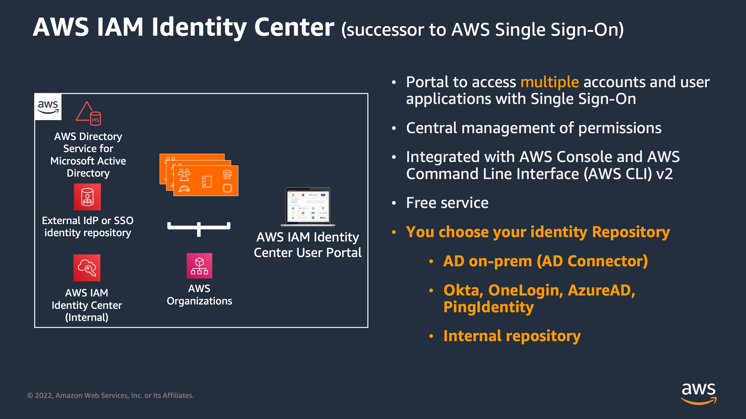 AWS IAM Identity Center (succesor to AWS Single Sign-On)