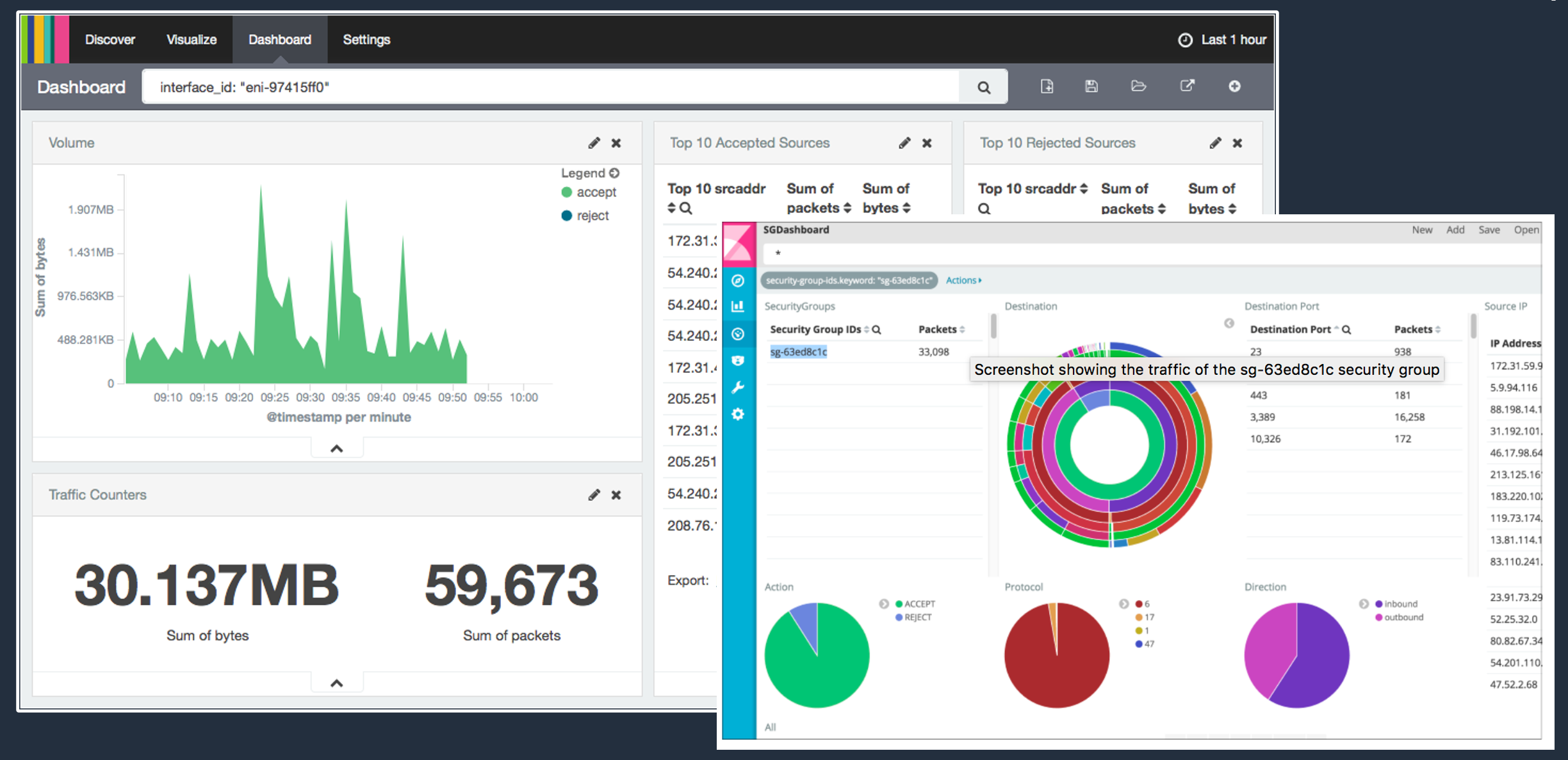 VPC Flow Logs